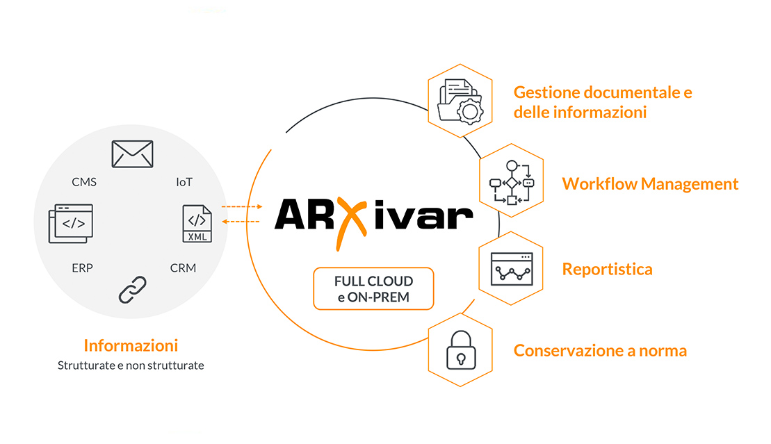 Arxivar - Funzionalità avanzate